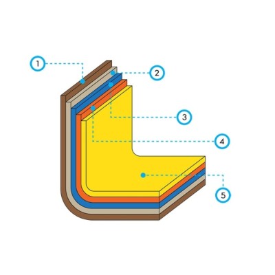 Nhận bọc phủ composite cho ống dẫn kim loại.