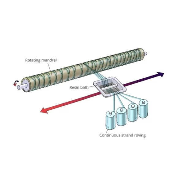 boc phu quan soi composite 1