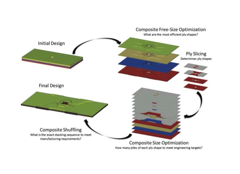 dich vu sua chua san pham composite