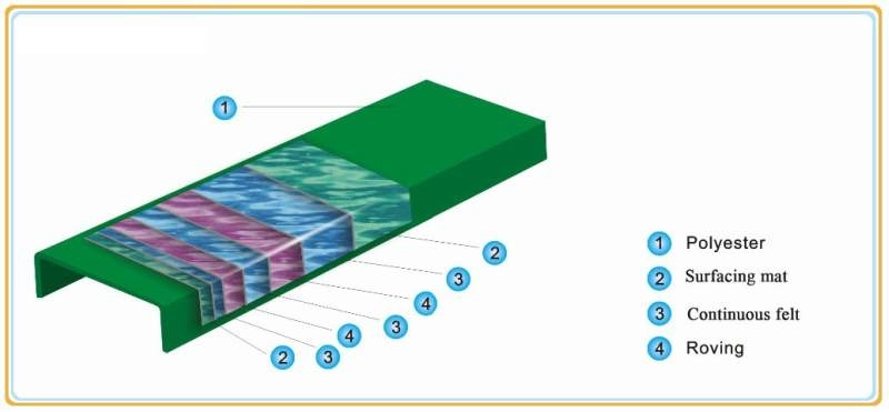 quy trinh cac buoc chong tham