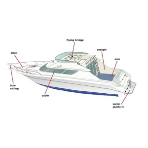 sua chua du thuyen 2